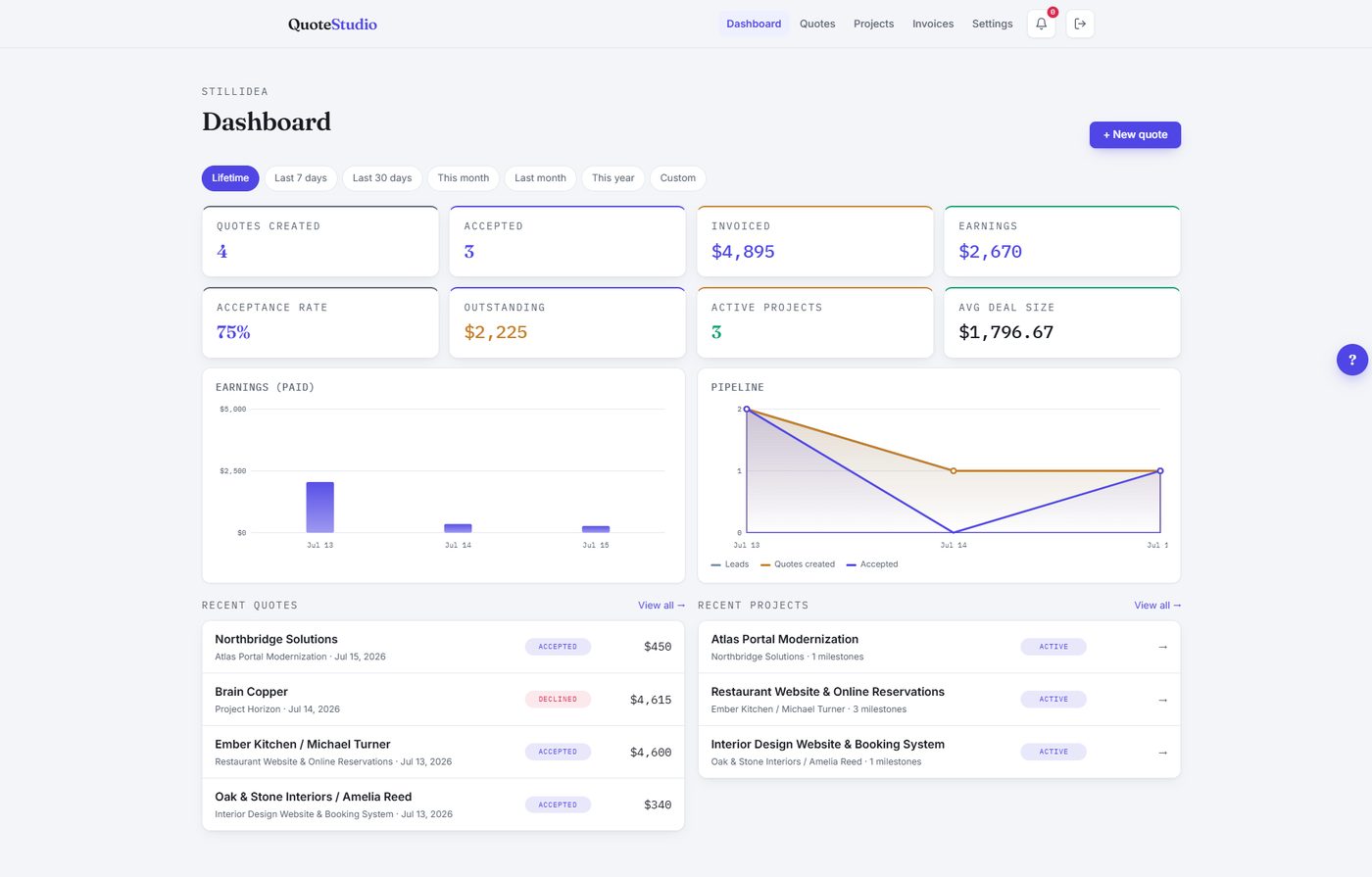 QuoteStudio dashboard showing quotes, earnings and pipeline